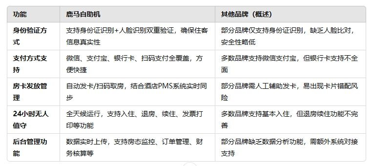 其他品牌對(duì)比.png
